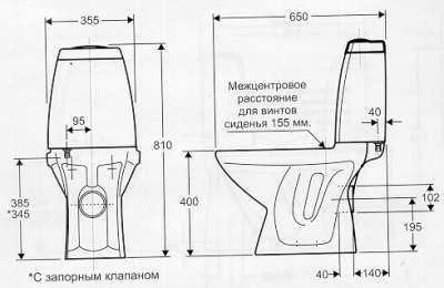 Габаритный чертеж унитаза-компакта Unique 3902