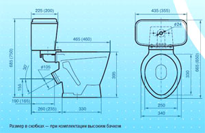 Габаритный чертеж унитаза 508