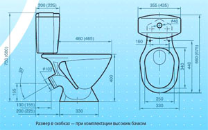 Габаритный чертеж унитаза ЦОП