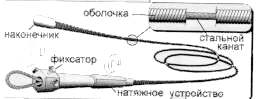 Габаритный чертеж прочистной спирали