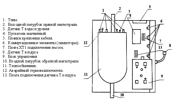 Котел электричекий настенный РусНИТ 12, 15, 18, 21, 24, 30, 36, 45, 72 и 100 кВт