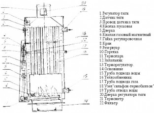 Котел газовый АОГВ 29кВт-Комфорт ЖМЗ