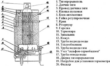 Котел газовый АОГВ 11,6кВт -3 Эконом ЖМЗ